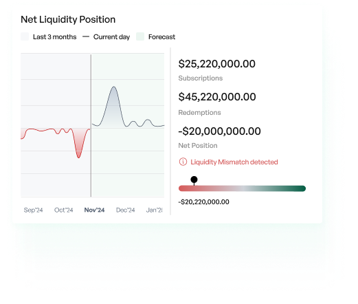 Control Center For Semi-Liquid Funds