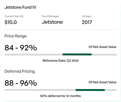 Equips LPs with market sentiment and pricing guidance for tens of thousands for funds